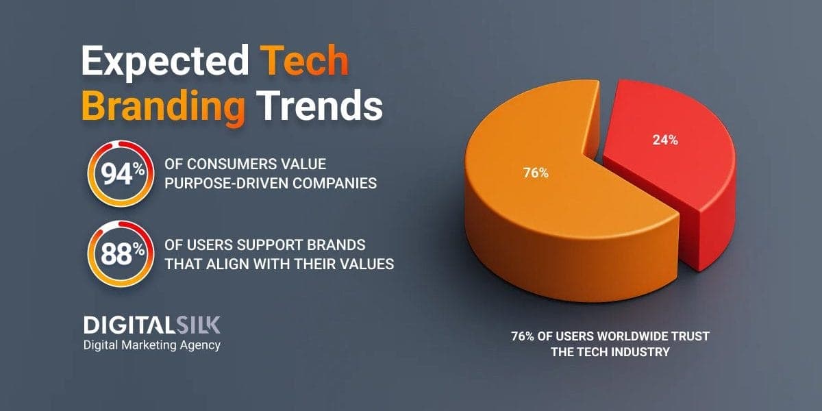 Identity Over Aspiration: Building Authentic Brands in 2026